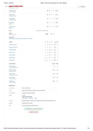 SRH vs LSG IPL 2025 scorecard.